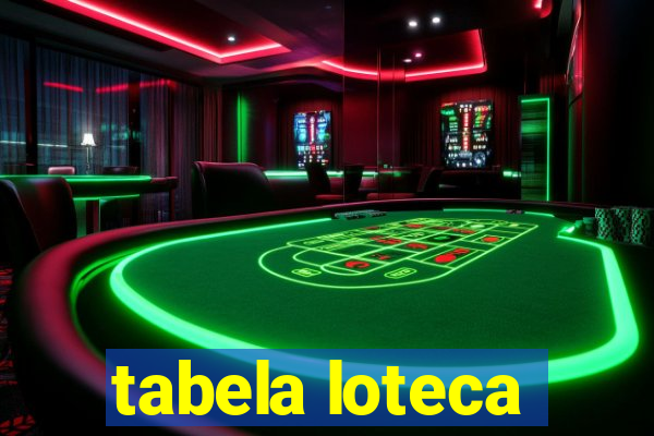 tabela loteca